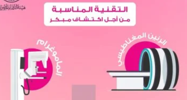 أعراض سرطان الثدي ومتى يجب زيارة الطبيب فورًا