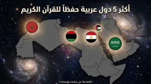 عاصمة الحفظ والتلاوة .. أكثر 5 دول عربية تتنافس على صدارة العالم في حفظ القرآن الكريم