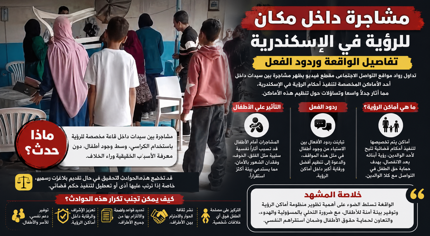 مشاجرة داخل مكان للرؤية بالإسكندرية تثير الجدل.. تفاصيل الواقعة وردود الفعل
