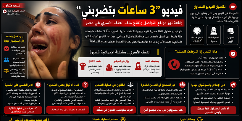 فيديو “3 ساعات بتضربني”.. واقعة تهز مواقع التواصل وتفتح ملف العنف الأسري في مصر