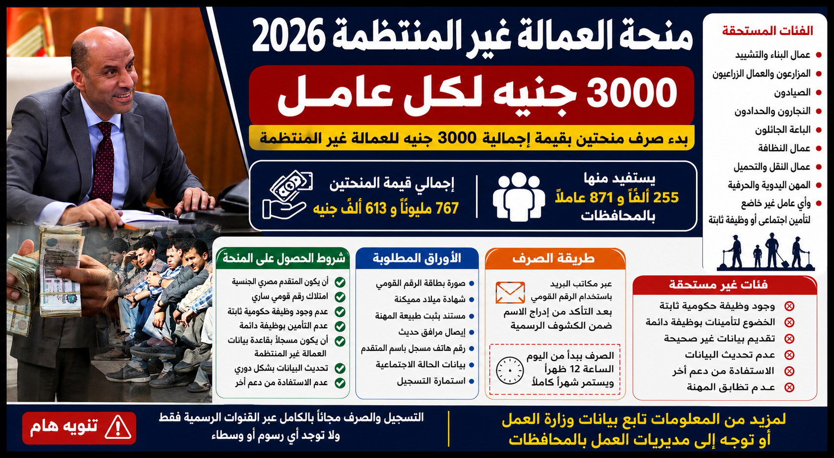 منحة العمالة غير المنتظمة 2026 بقيمة 3000 جنيه.. الشروط والفئات المستحقة وخطوات الصرف والأوراق المطلوبة كاملة