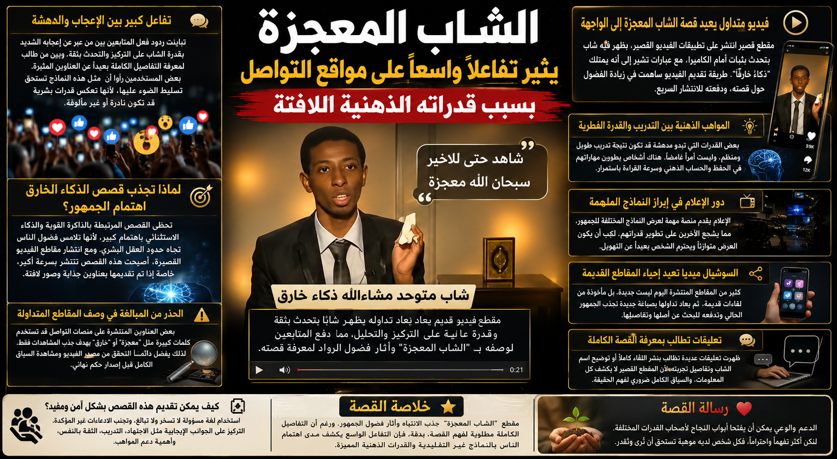 الشاب المعجزة يثير تفاعلًا واسعًا على مواقع التواصل بسبب قدراته الذهنية اللافتة