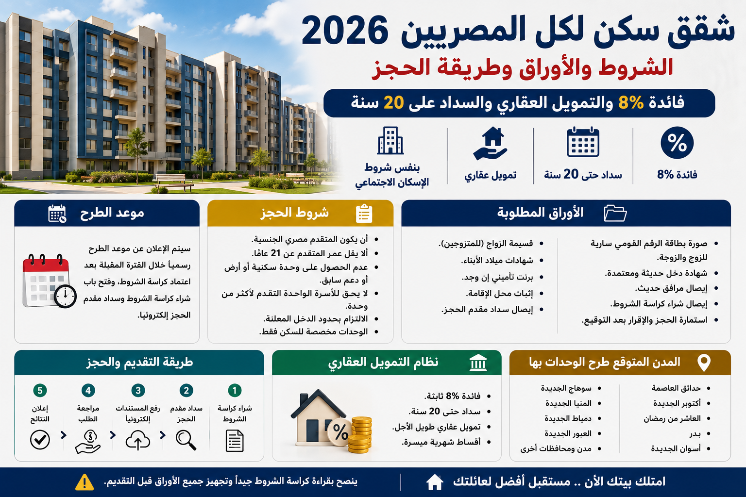 شقق سكن لكل المصريين 2026.. الشروط والأوراق المطلوبة وموعد الطرح وطريقة الحجز والتقديم بالتفصيل
