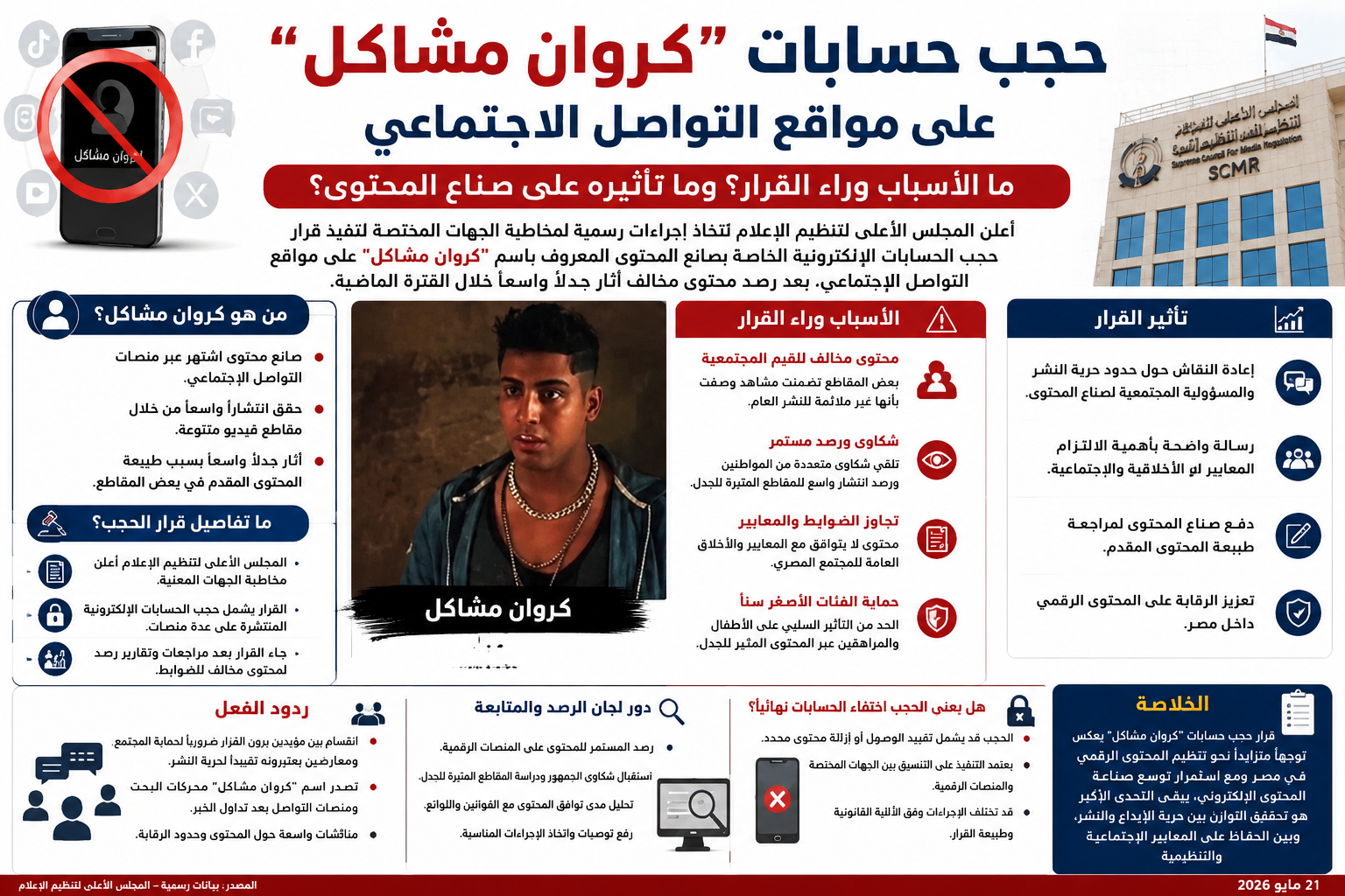 حجب حسابات “كروان مشاكل” على مواقع التواصل الاجتماعي.. تفاصيل القرار والأسباب الكاملة وراء التحرك الرسمي