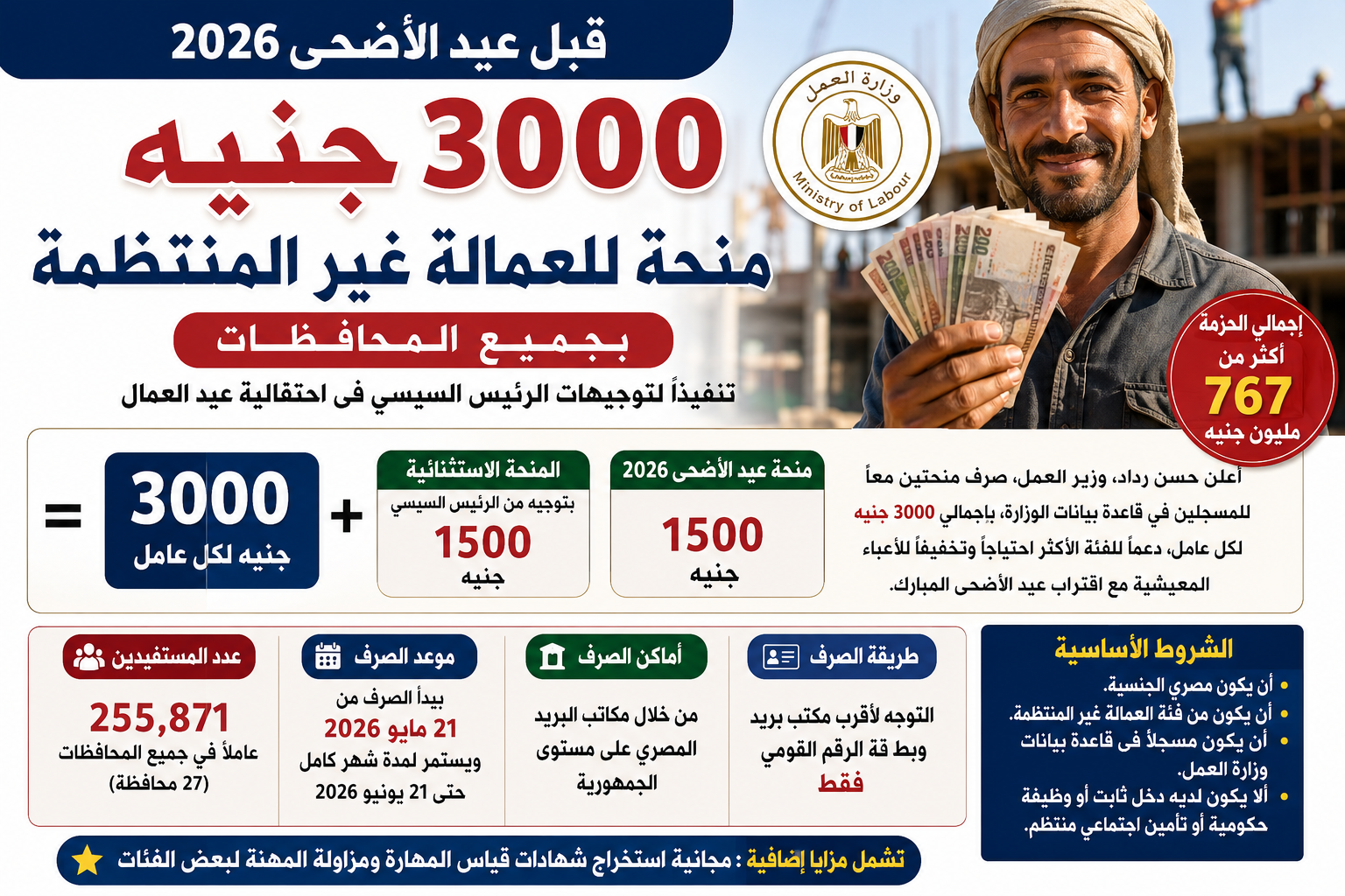 3000 جنيه منحة للعمالة غير المنتظمة قبل عيد الأضحى 2026.. الشروط وموعد الصرف وطريقة الحصول عليها