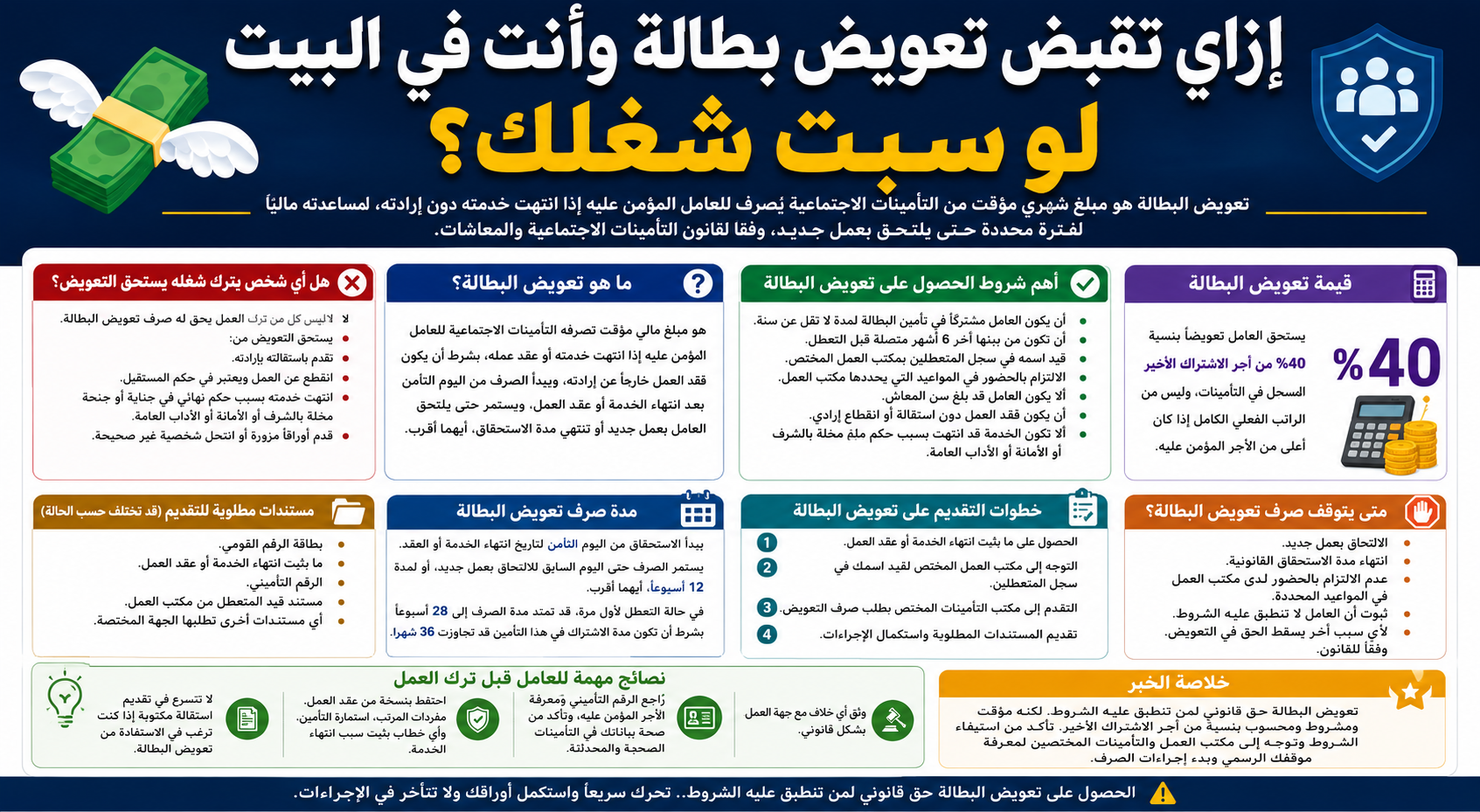 إزاي تقبض تعويض بطالة وأنت في البيت لو سبت شغلك؟ الشروط والخطوات ومدة الصرف