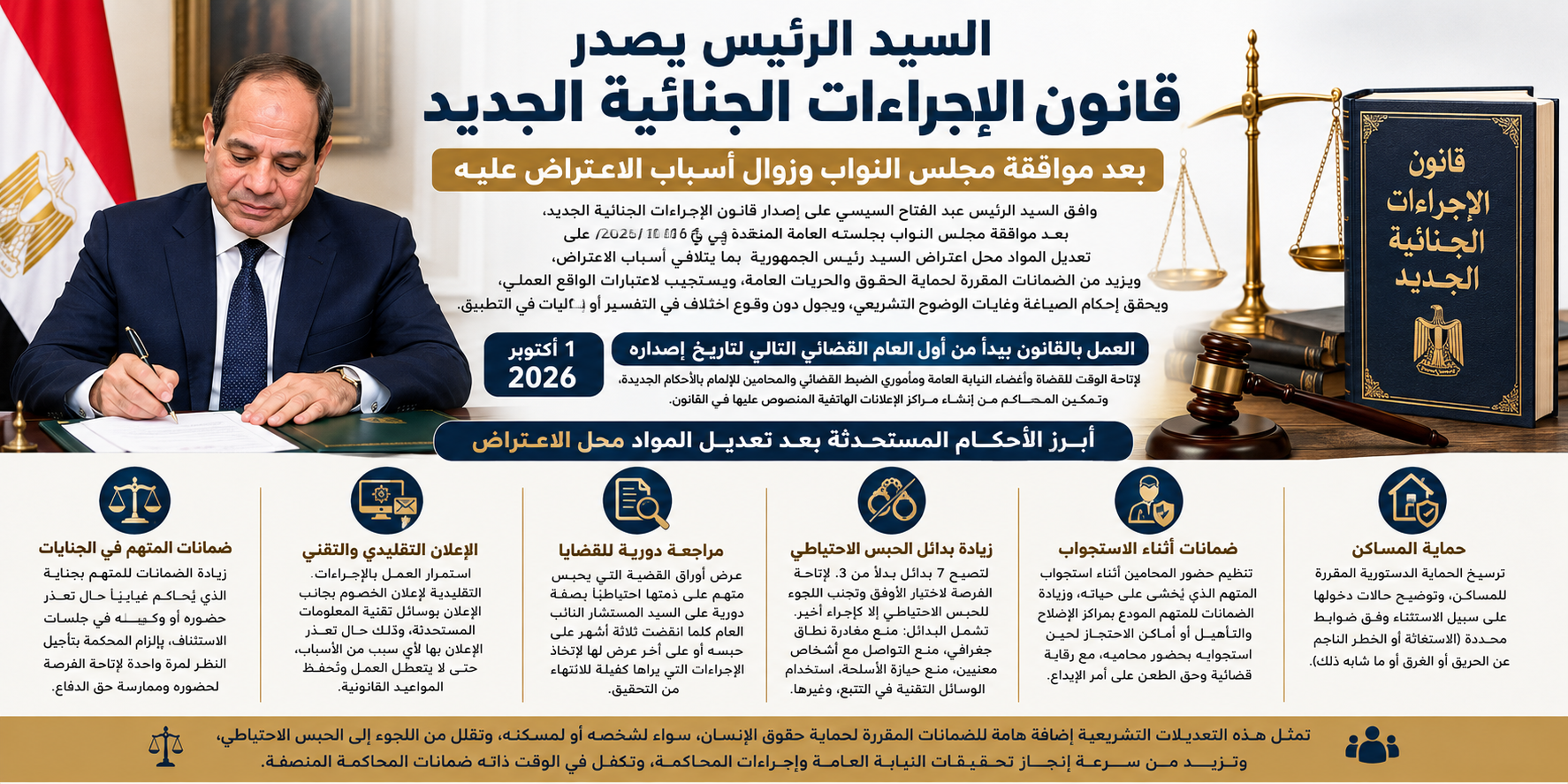 الرئيس السيسي يصدر قانون الإجراءات الجنائية الجديد بعد موافقة مجلس النواب وزوال أسباب الاعتراض عليه