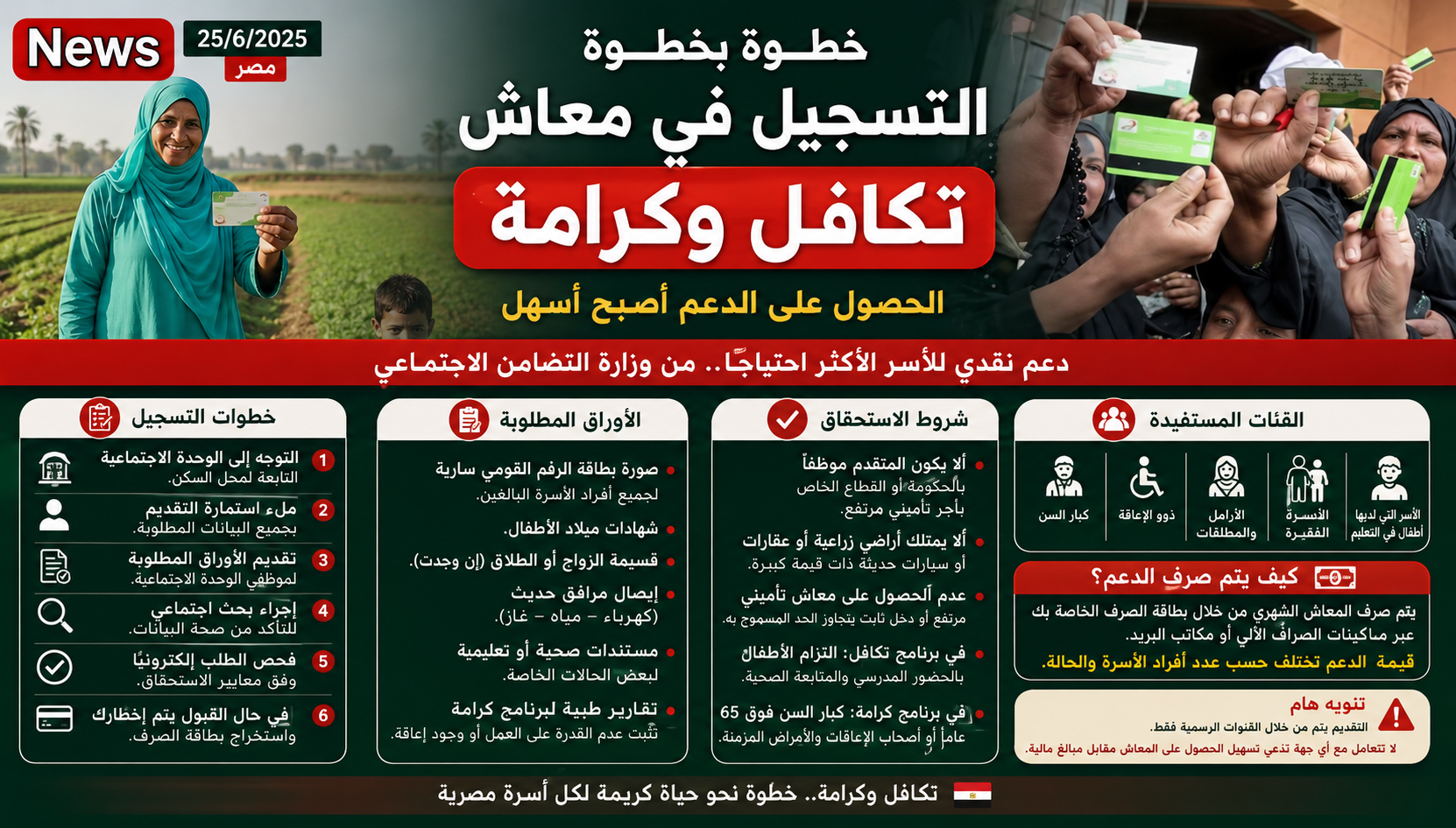 خطوات التسجيل في معاش تكافل وكرامة 2025.. كل ما تريد معرفته للحصول على الدعم