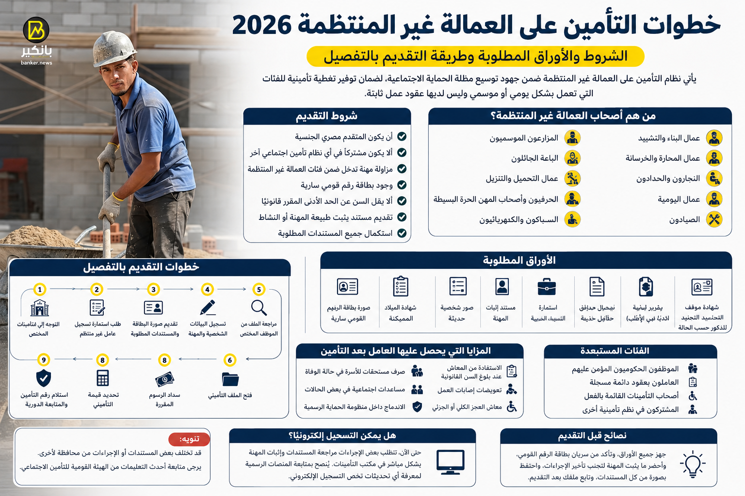 خطوات التأمين على العمالة غير المنتظمة 2026.. الشروط والأوراق المطلوبة وطريقة التقديم بالتفصيل