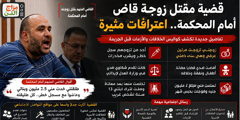 تفاصيل مثيرة في قضية اتهام قاضٍ بقتل زوجته.. اعترافات أمام المحكمة وروايات متبادلة تشعل الجدل