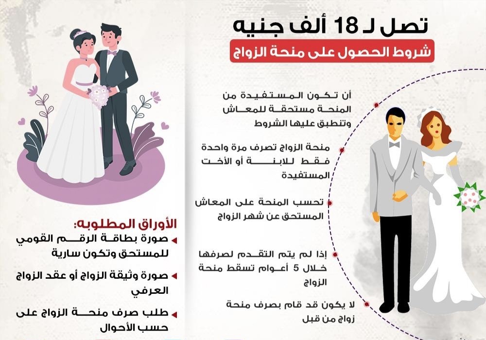 منحة الزواج من التأمينات 2026.. معاش سنة كاملة للمستحقات والشروط والأوراق المطلوبة