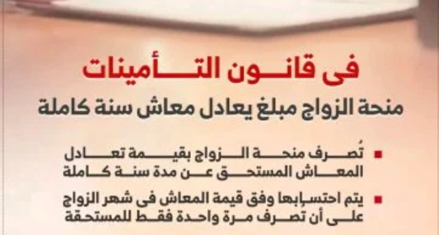 منحة الزواج من التأمينات الاجتماعية.. الشروط وطريقة التقديم