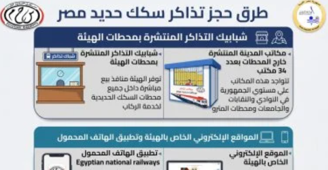 حجز تذاكر قطارات عيد الأضحى بـ7 وسائل سهلة