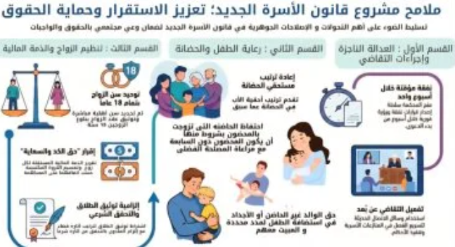 قانون الأحوال الشخصية الجديد.. شروط حضانة المتزوجة