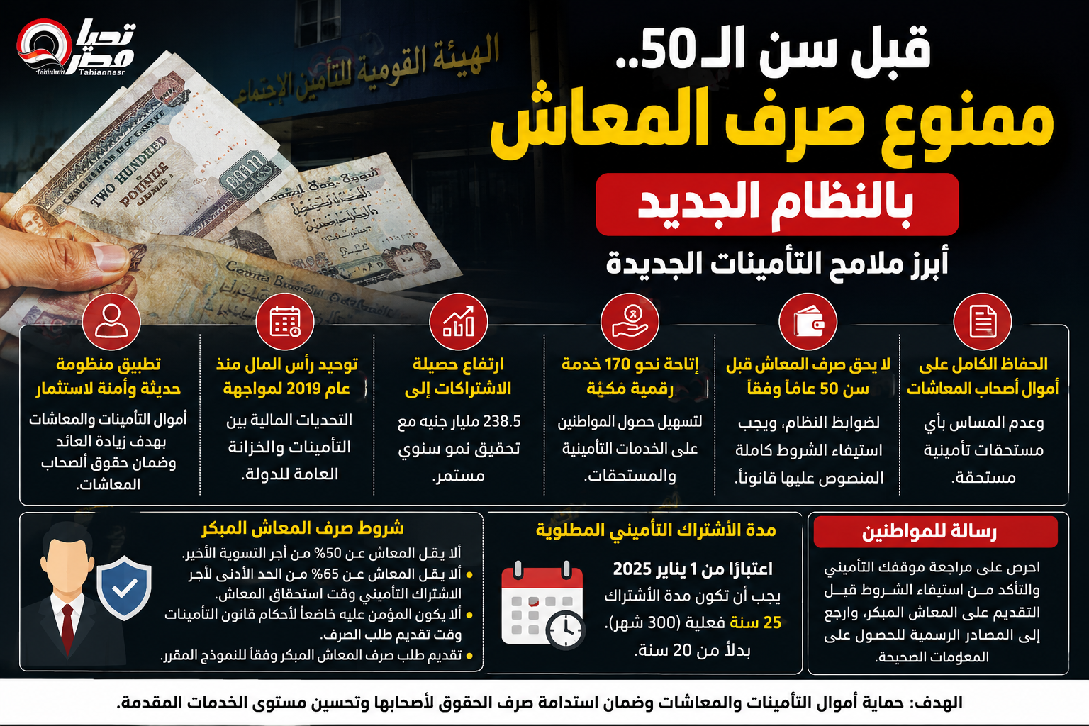 قبل سن الخمسين.. حقيقة منع صرف المعاش المبكر بالنظام الجديد وأبرز شروط التأمينات