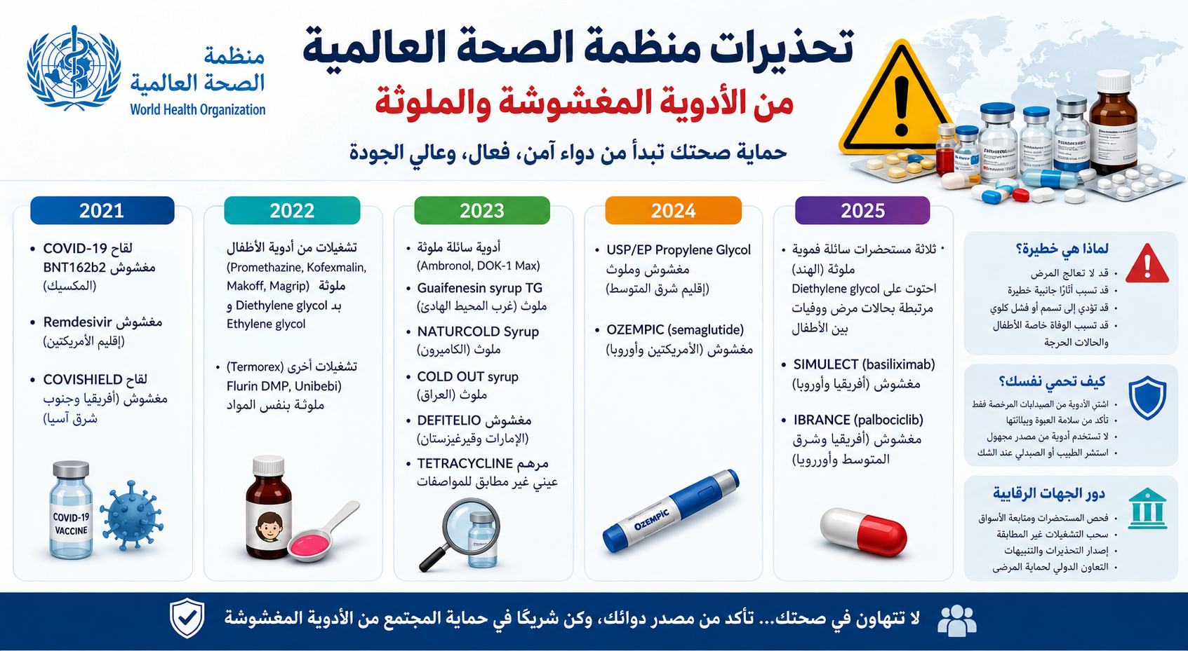 تحذيرات منظمة الصحة العالمية من الأدوية المغشوشة والملوثة: مخاطر متزايدة تهدد سلامة المرضى حول العالم