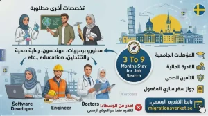 دليلك الشامل للحصول على فيزا الباحث عن عمل في السويد