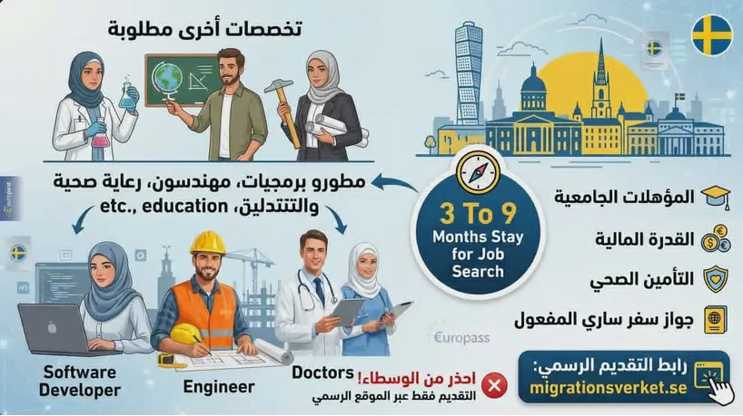 دليلك الشامل للحصول على فيزا الباحث عن عمل في السويد