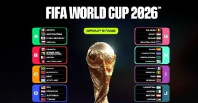 جدول مباريات كأس العالم 2026 من الافتتاح للنهائي